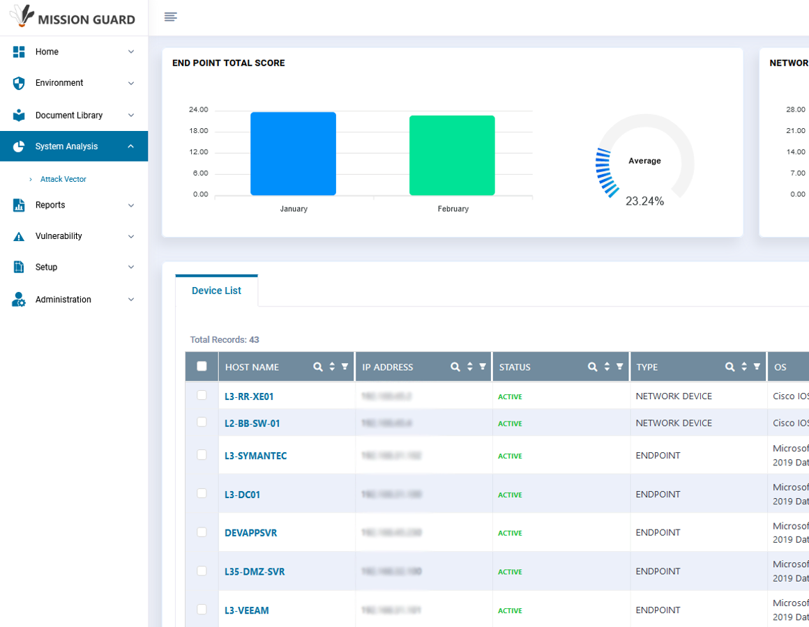 Novaigu System Analysis
